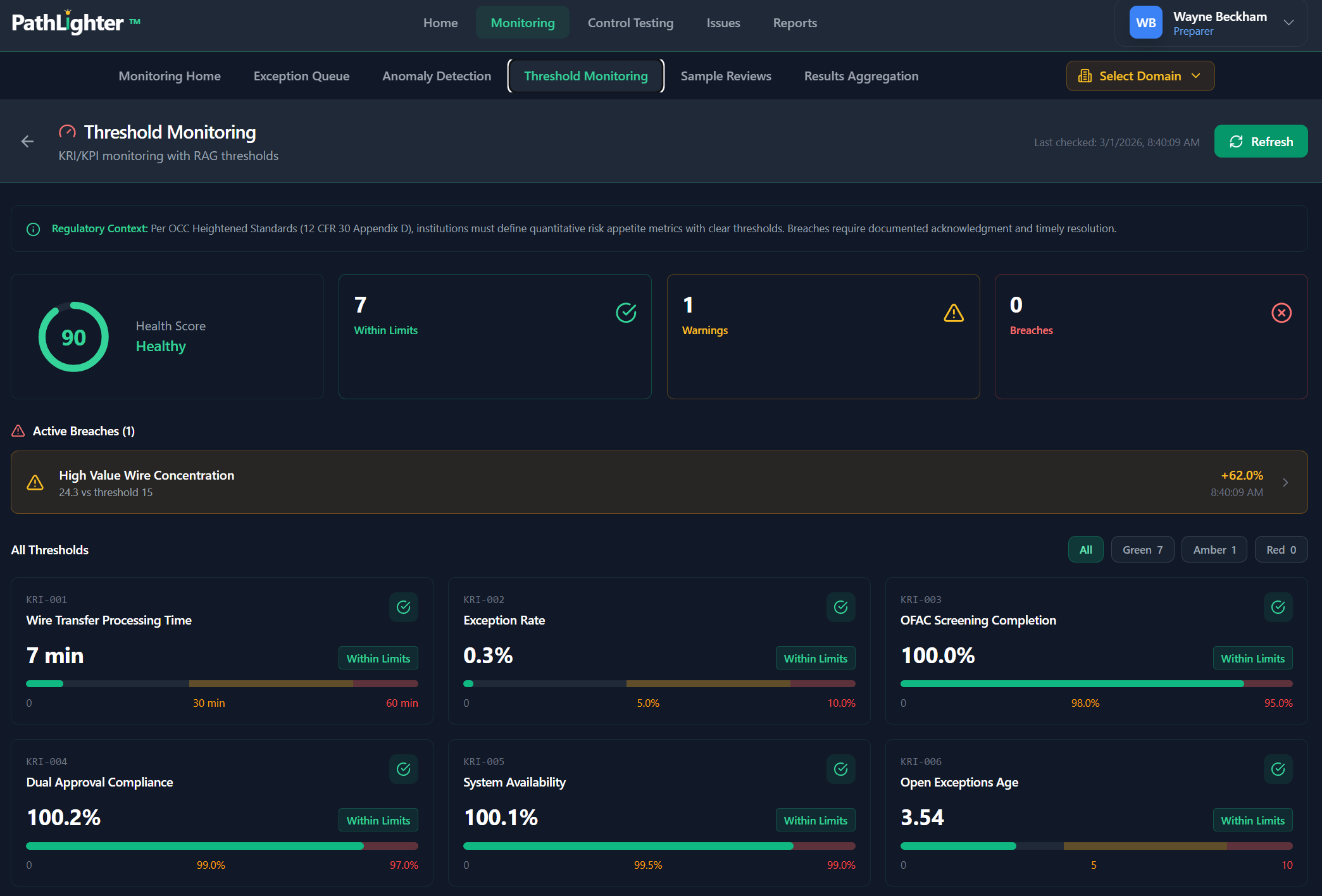 PathLighter Monitoring — domain overview with health gauges